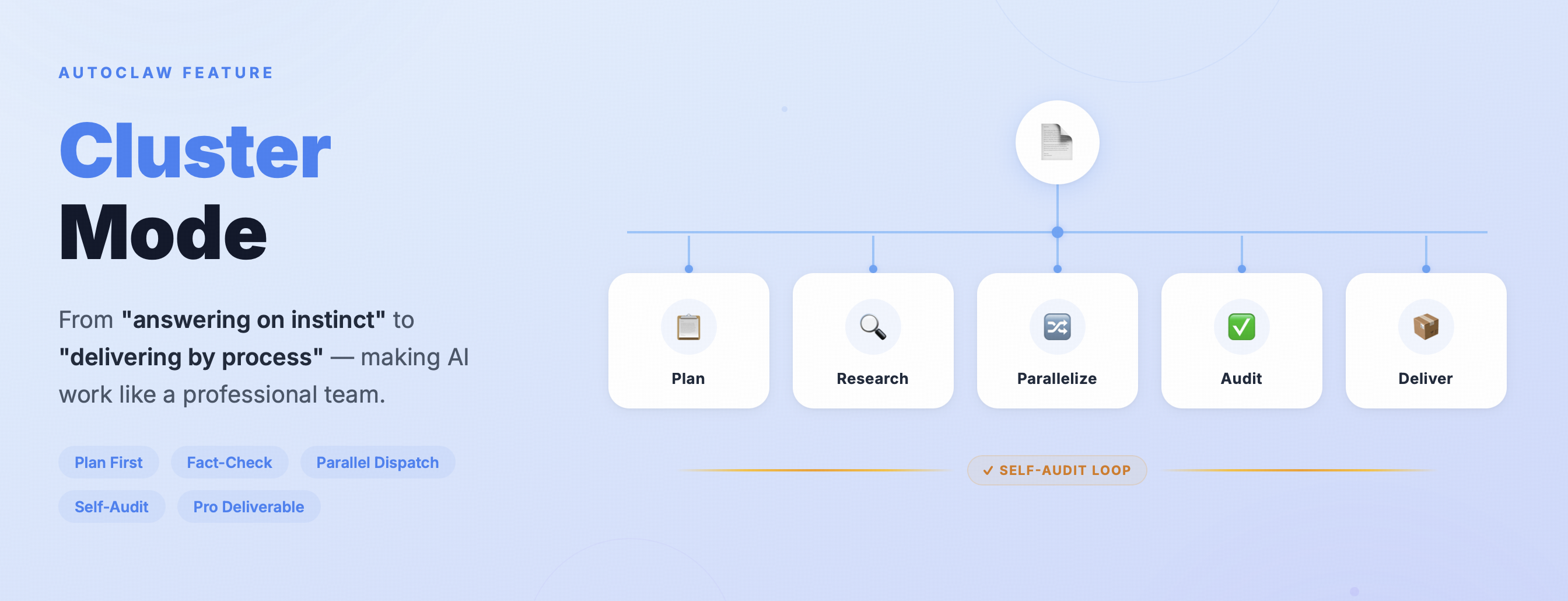 AutoClaw Cluster Mode: Making AI Work Like a Professional Team